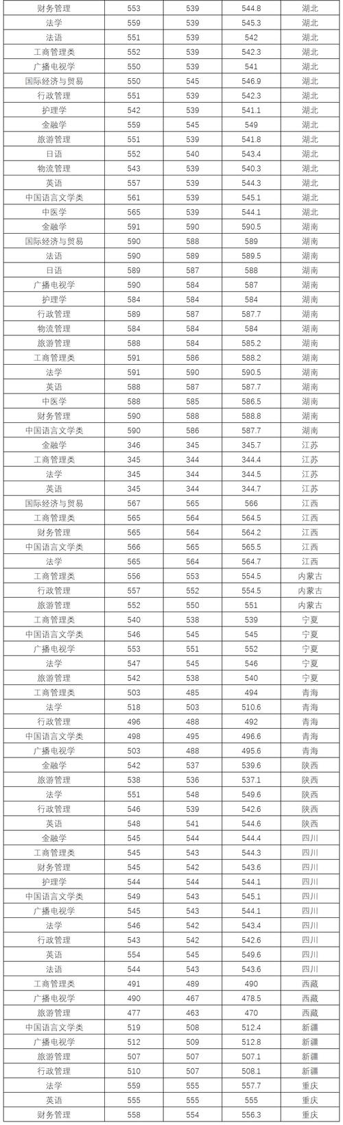 三峽大學分數線-圖1