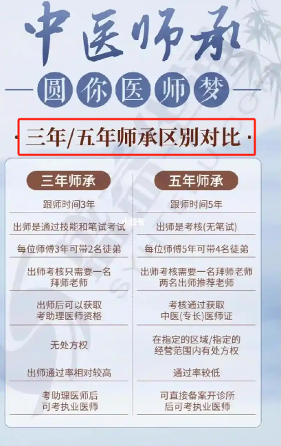 中醫(yī)師承最新政策2023年（詳細(xì)解讀）-圖1