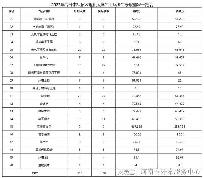 2024年洛陽理工分數線-圖1