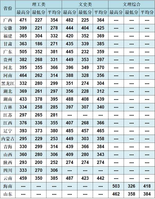 2024年廣西柳州鐵路學(xué)校分?jǐn)?shù)線多少-圖1