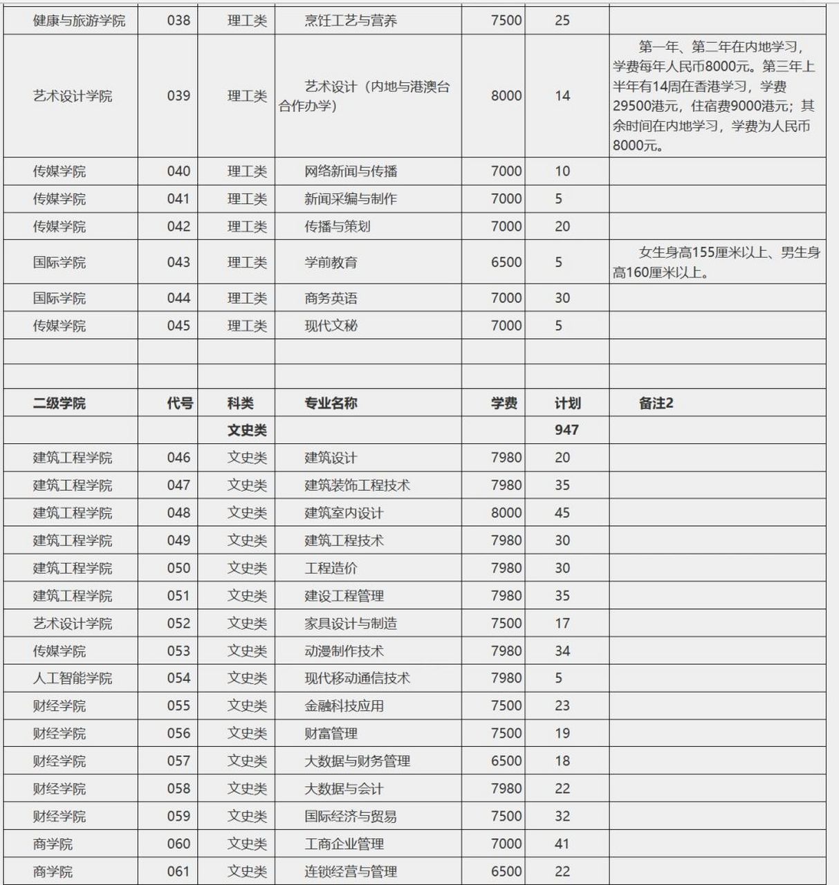 2024年南寧職業技術學院分數線-圖1