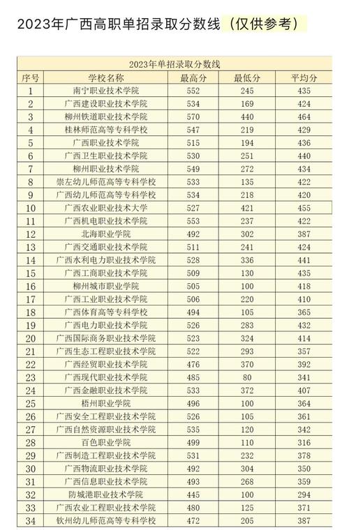 2024年廣西桂林師范大學錄取分數線-圖1