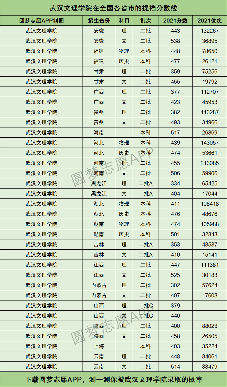 2024年武漢文理學院分數(shù)線-圖1