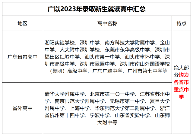2024年廣東以色列理工學院分數線-圖1