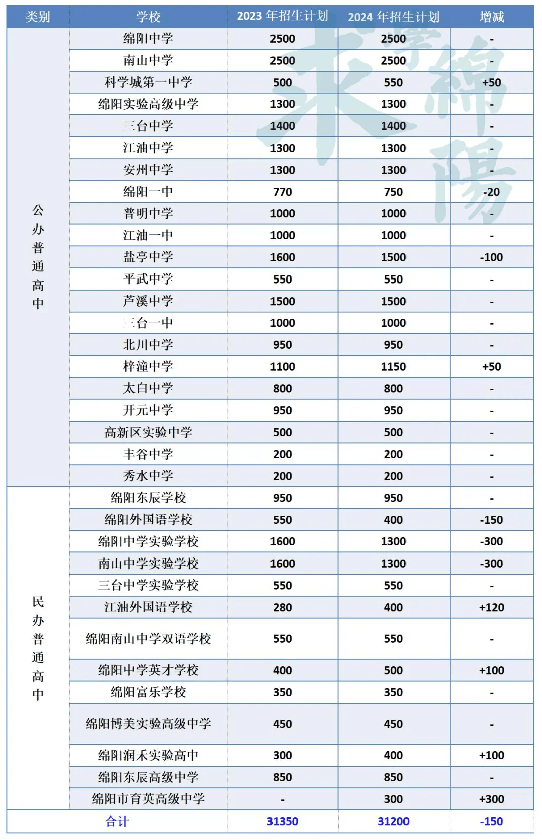 2024年龍崗實(shí)驗(yàn)高級(jí)中學(xué)分?jǐn)?shù)線-圖1
