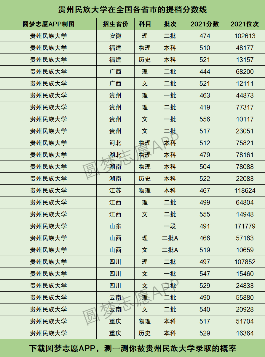 2024年貴州民族大學藝術(shù)類錄取分數(shù)線-圖1