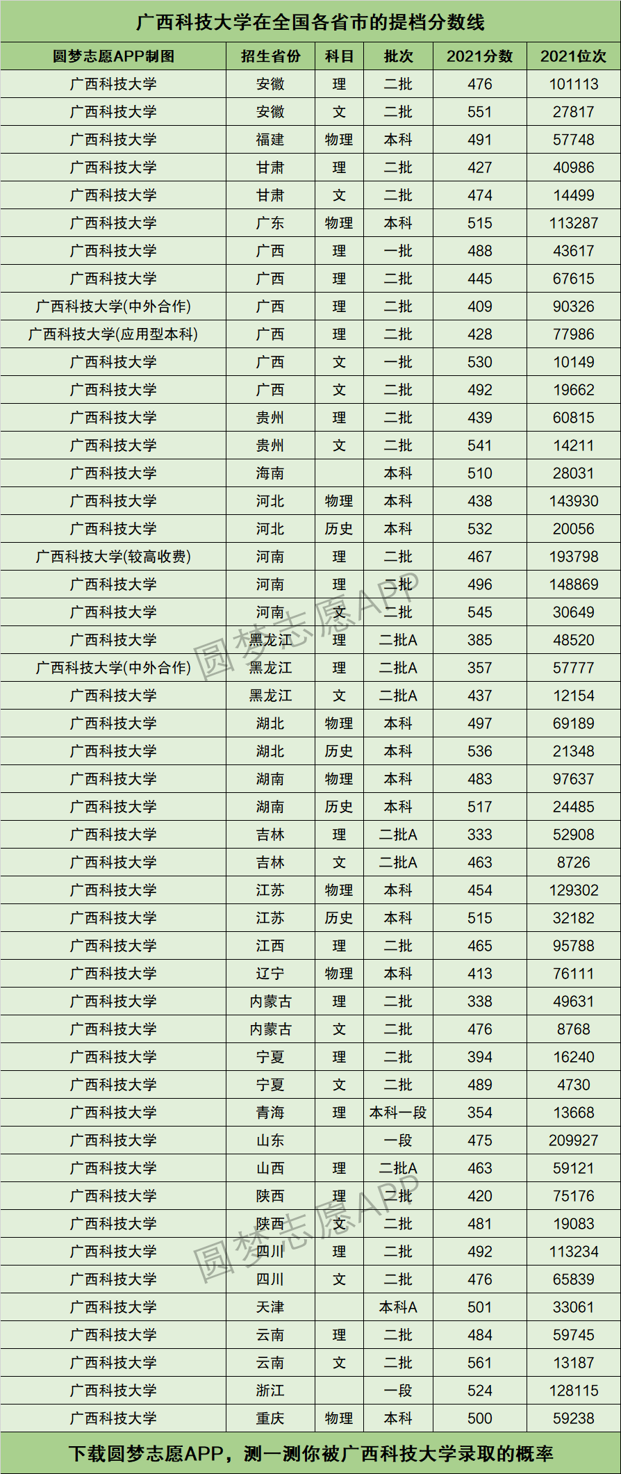 2024年廣西科技大學專科分數線-圖1