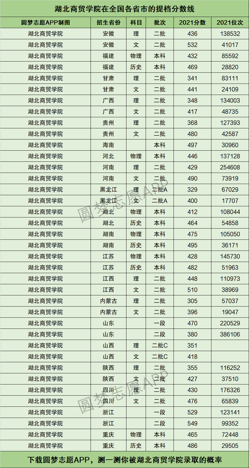 2024年湖北商貿學院專科分數(shù)線-圖1