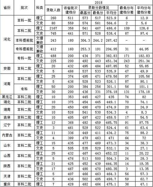 2024年唐山學院分數線-圖1