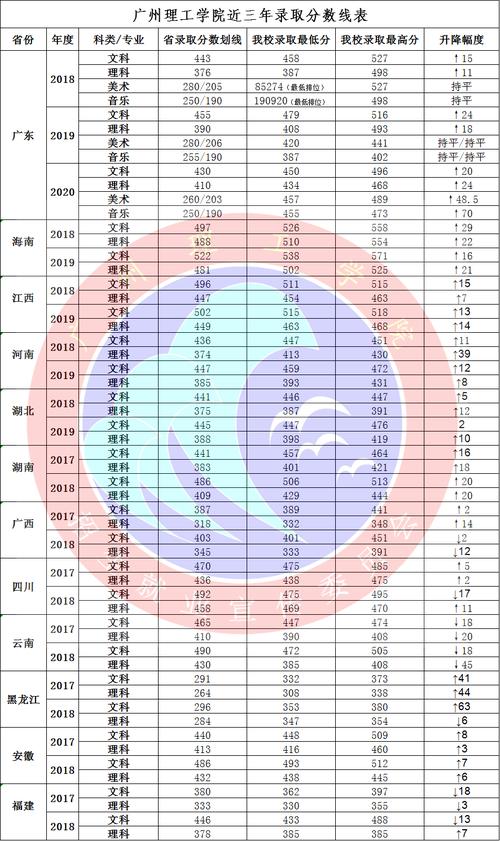 2024年廣東理工學院分數線-圖1