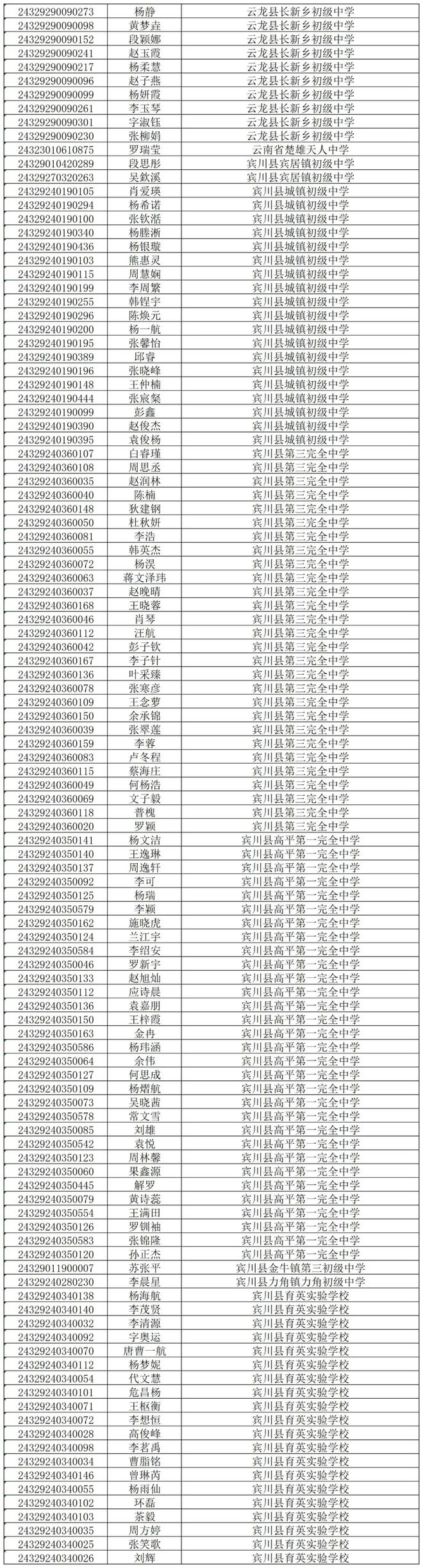 2024年今年下關(guān)一中錄取分?jǐn)?shù)線-圖1