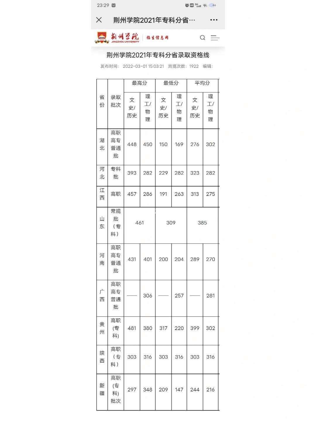 2024年荊州學院錄取分數線-圖1