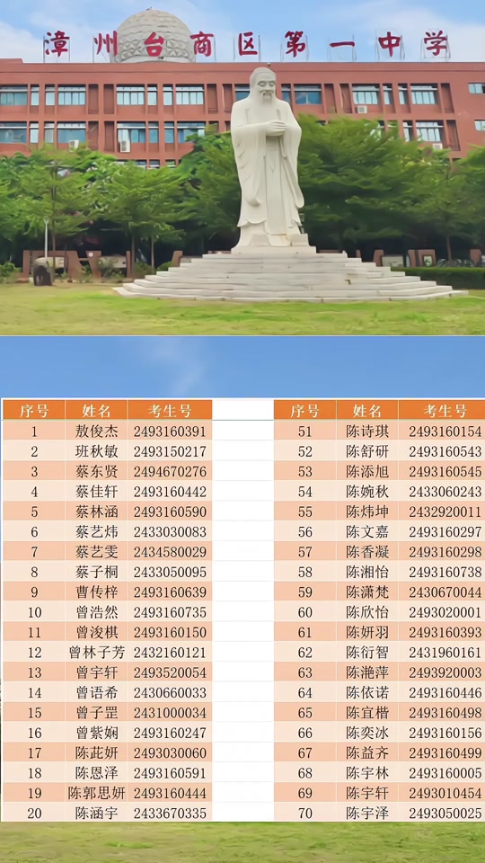 2024年龍海一中高中錄取分?jǐn)?shù)線-圖1