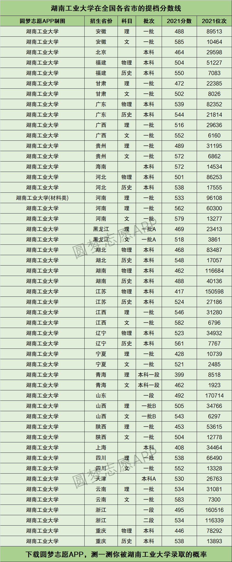 2024年湖南工業(yè)大學(xué)分?jǐn)?shù)線-圖1