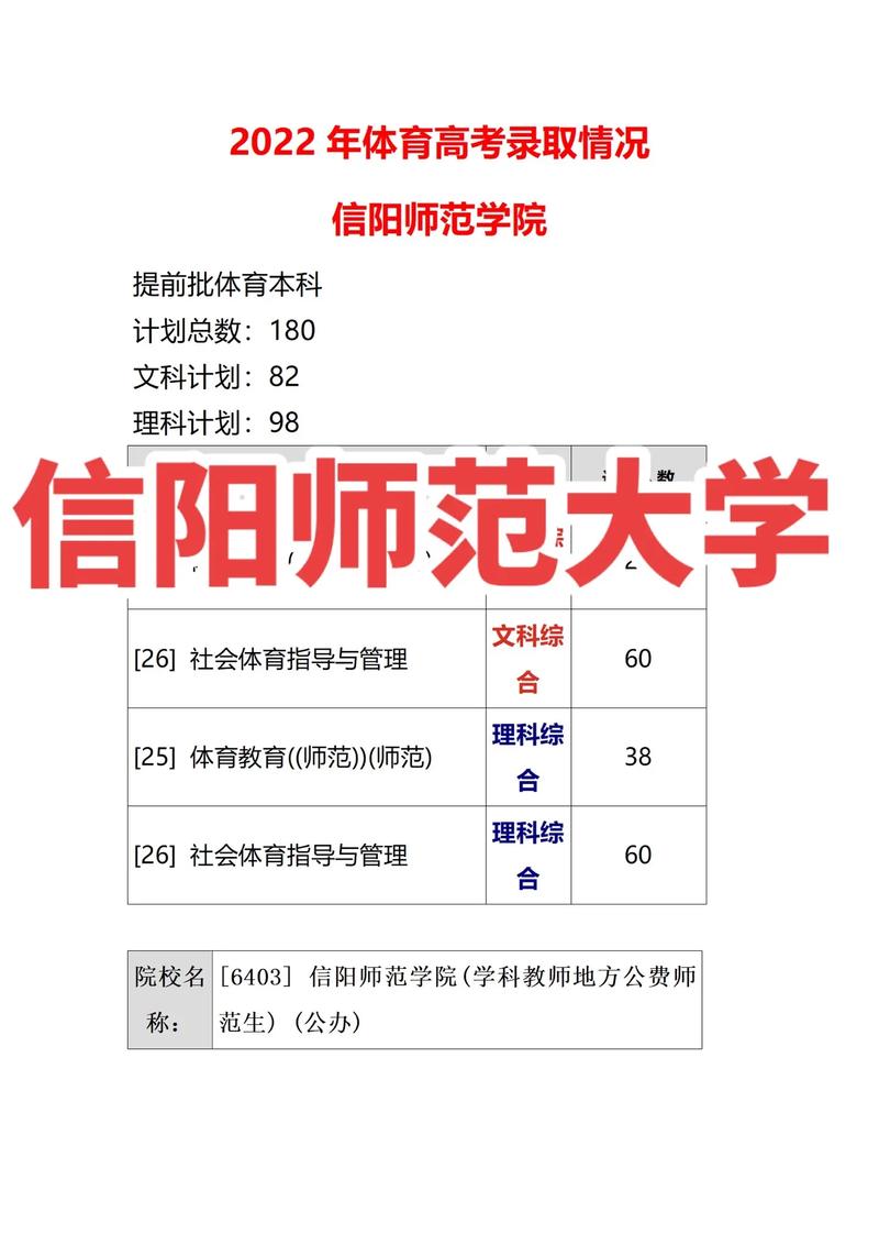 2024年信陽師范學(xué)院分?jǐn)?shù)線-圖1