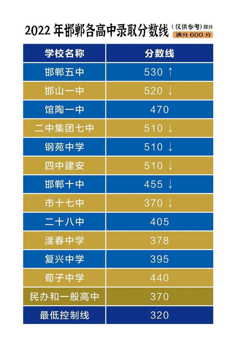 2024年成安縣一中錄取分?jǐn)?shù)線-圖1