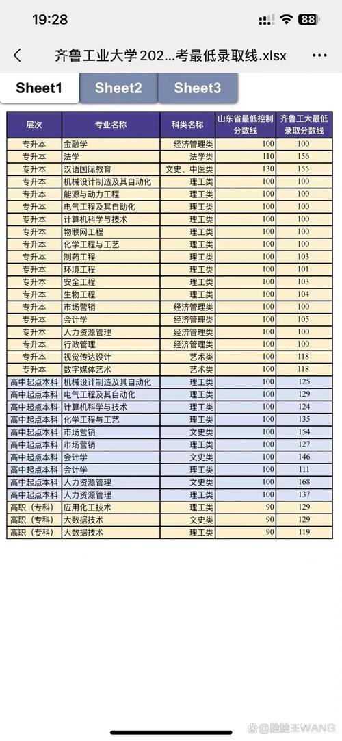 2024年濟寧醫學院護理專業分數線-圖1