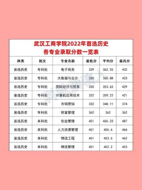 2024年湖北工商學院分數線-圖1