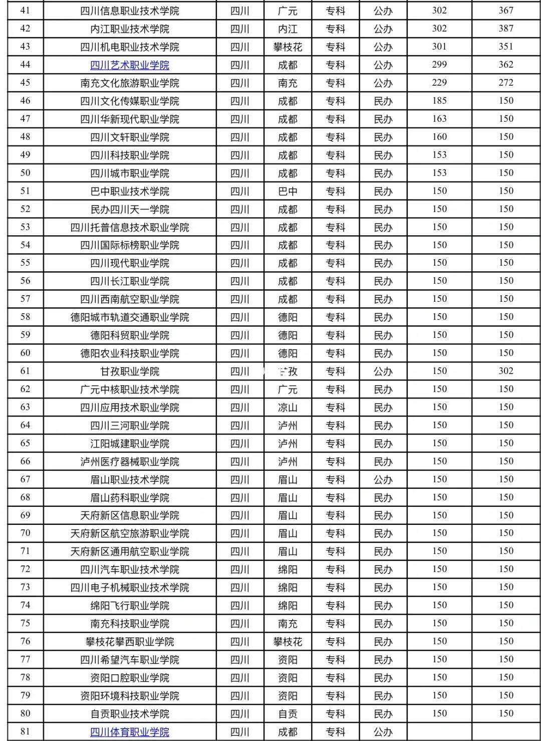 2024年四川民族學院專科錄取分數線-圖1