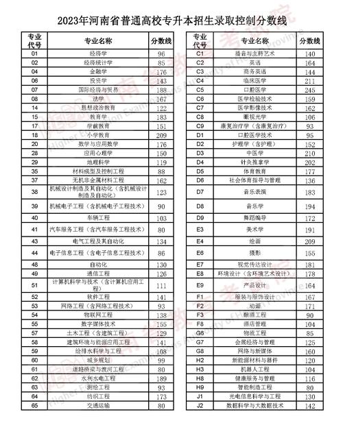 2024年三門峽職業技術學院分數線-圖1