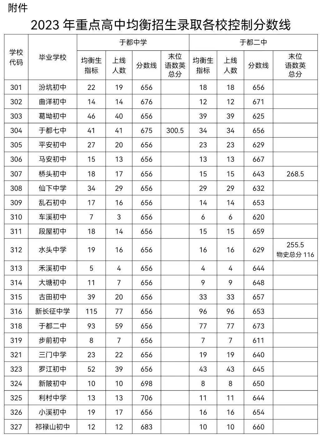 2024年樂陵市二中錄取分?jǐn)?shù)線-圖1