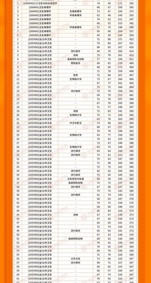 2024年湘潭衛校錄取分數線-圖1