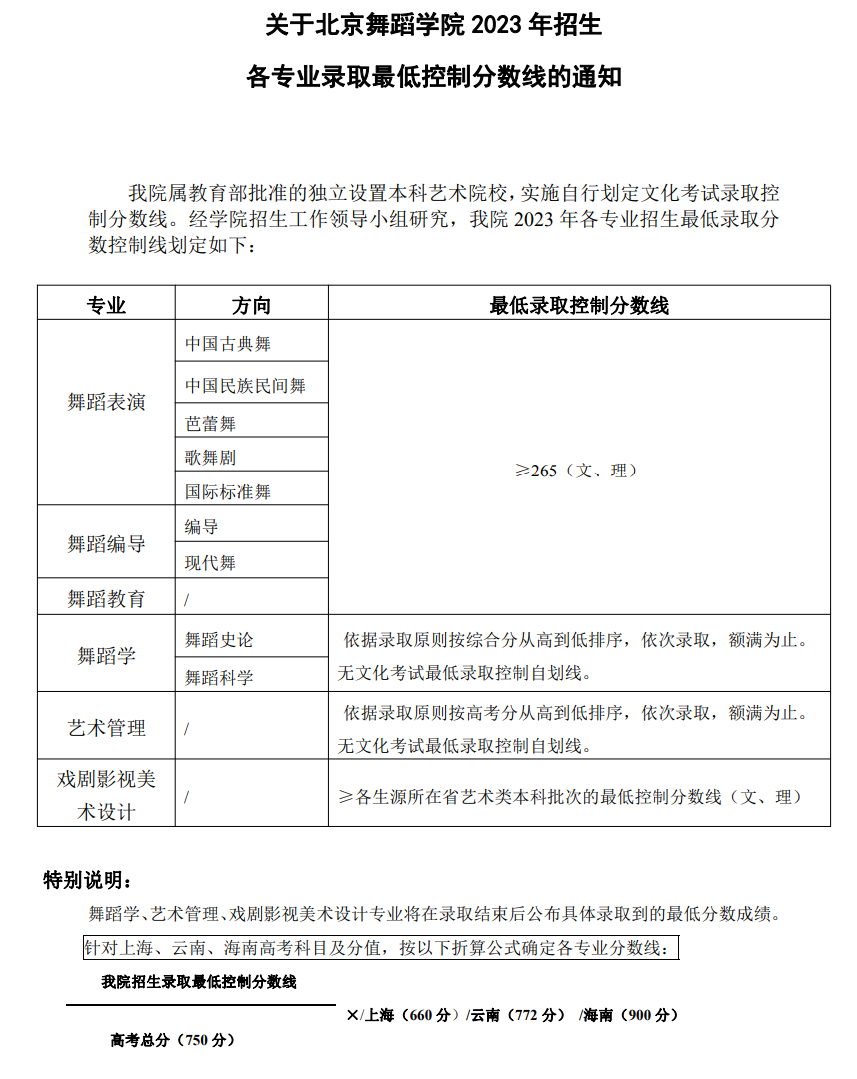 2024年北京舞蹈學(xué)院分?jǐn)?shù)線-圖1