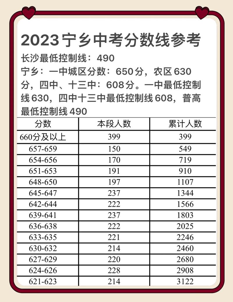 2024年寧鄉(xiāng)十三中錄取分?jǐn)?shù)線-圖1
