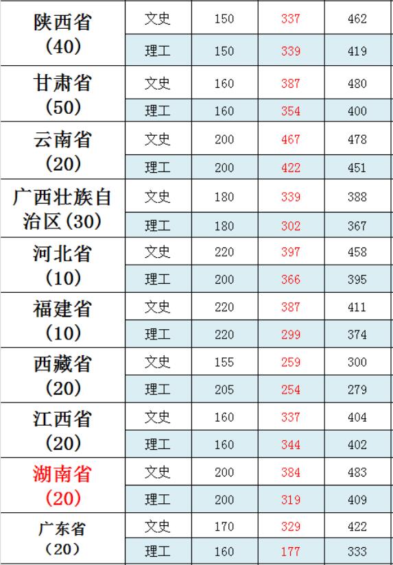 2024年重慶財經(jīng)學(xué)院錄取分?jǐn)?shù)線-圖1