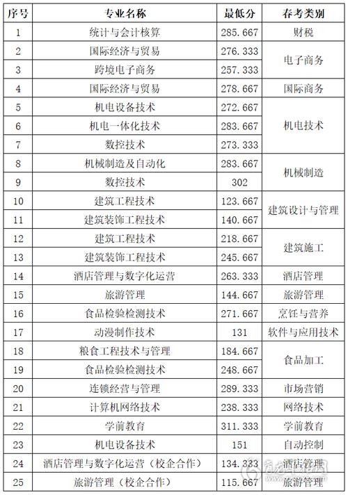 2024年山東商務職業學院錄取分數線-圖1