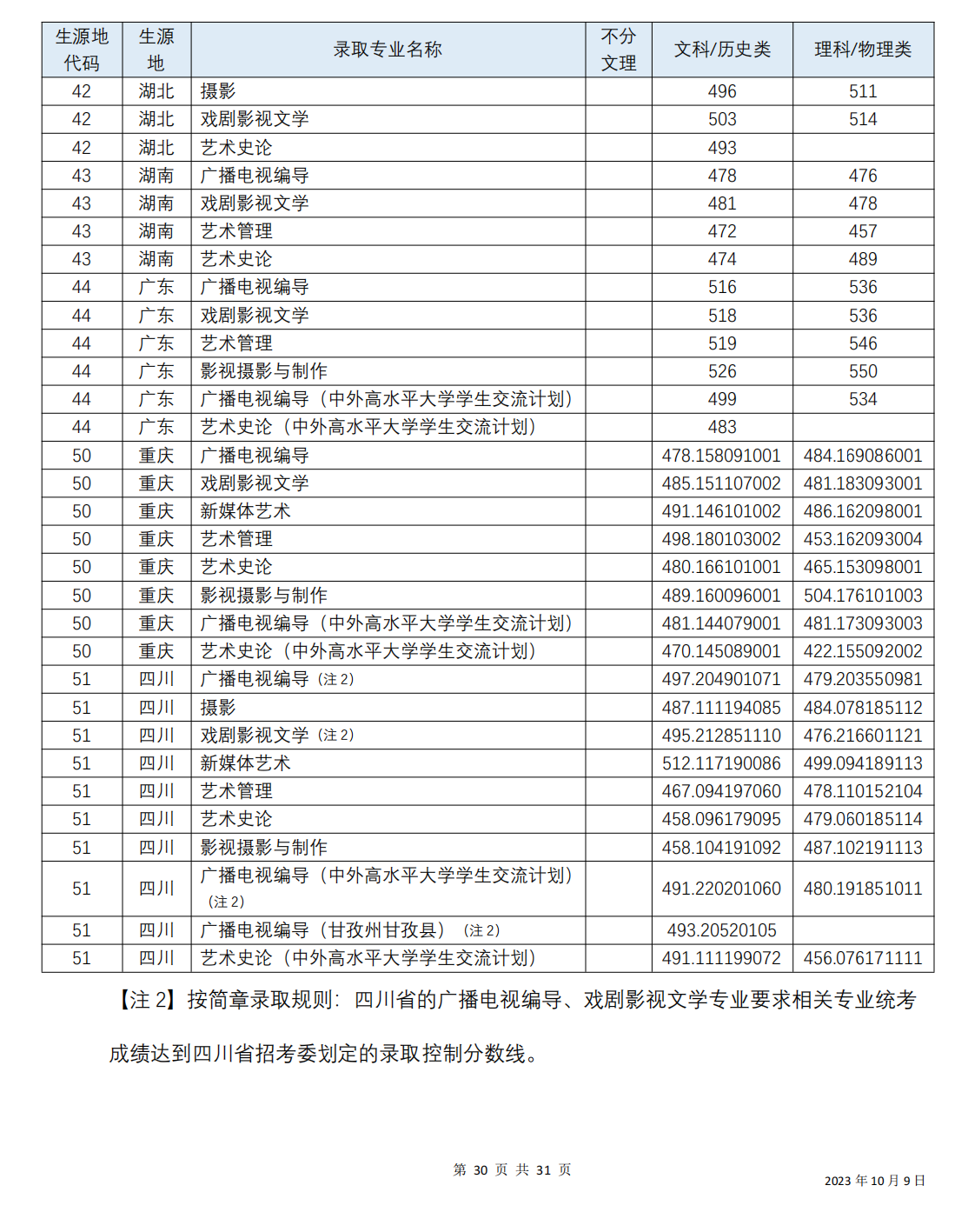 2024年四川音樂學院藝術類錄取分數線-圖1