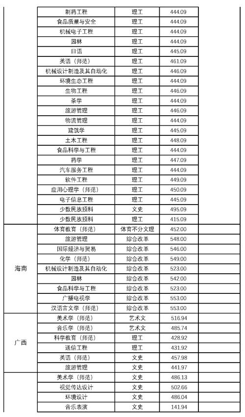 2024年貴陽(yáng)學(xué)院預(yù)科分?jǐn)?shù)線(xiàn)-圖1