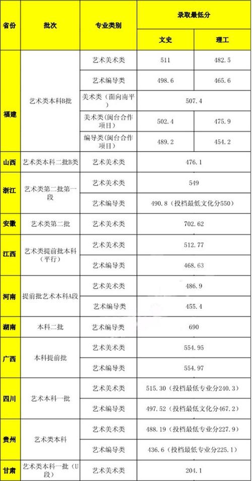 2024年武夷學(xué)院錄取分?jǐn)?shù)線-圖1