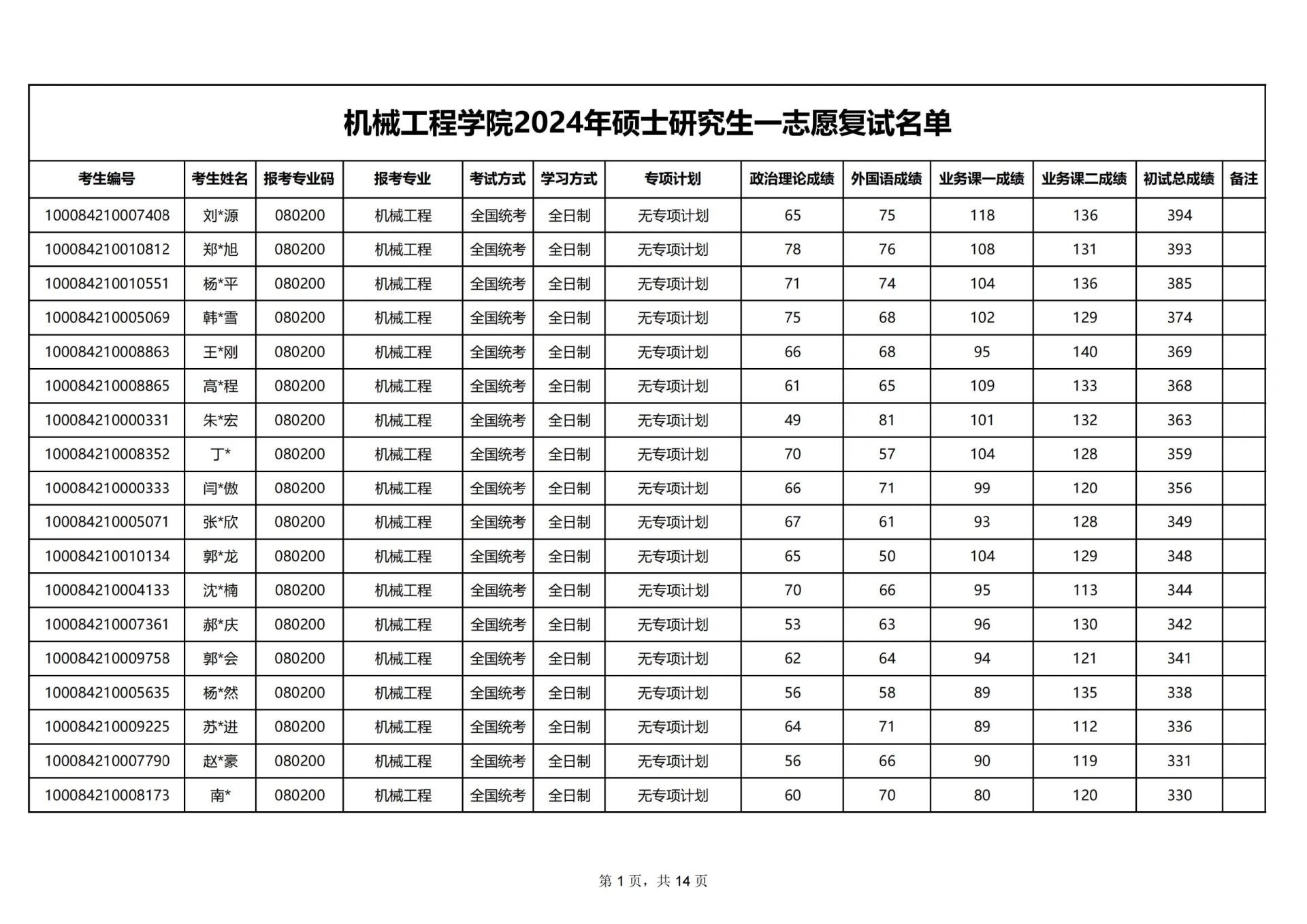 北京科技大學(xué)考研好考嗎？復(fù)試刷人厲害嗎？-圖1