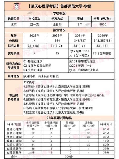 首都師范大學(xué)考研好考嗎？復(fù)試刷人厲害嗎？-圖1