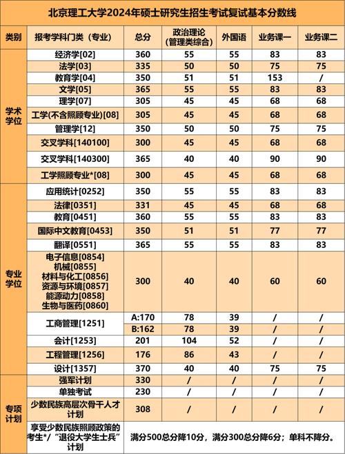 北京理工大學考研好考嗎？復試刷人厲害嗎？-圖1