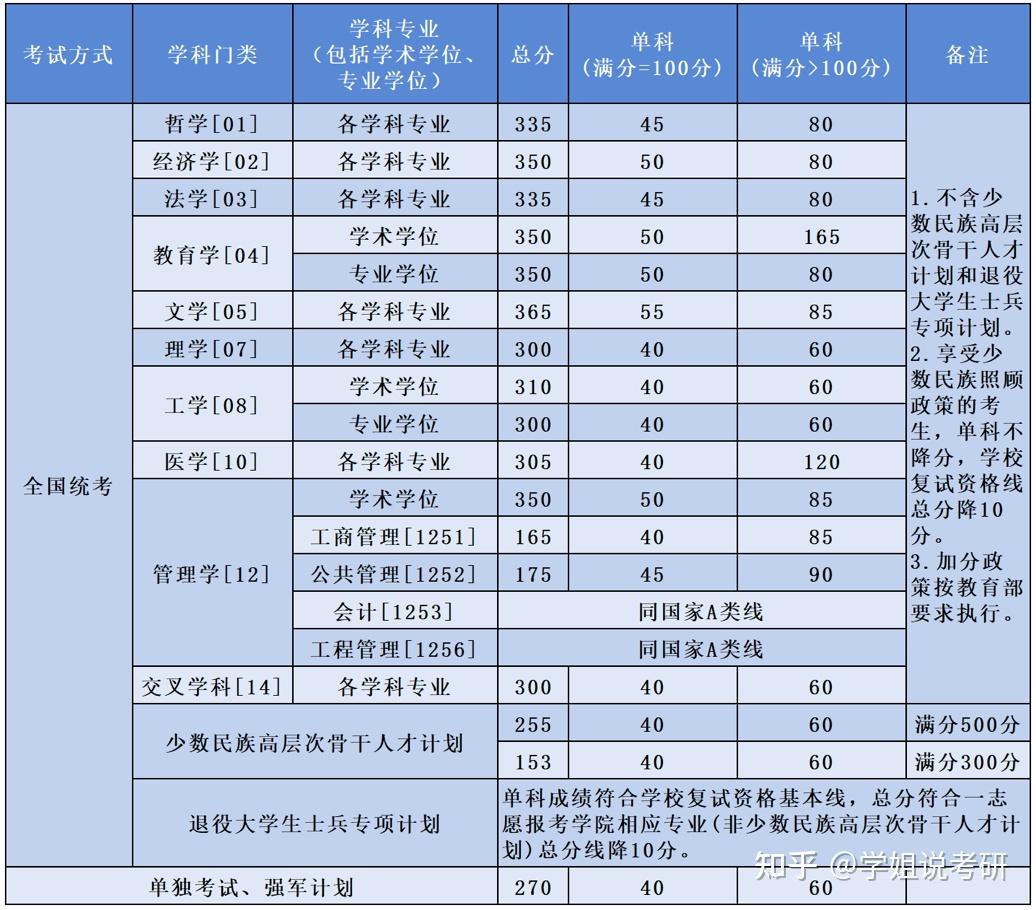北京航空航天大學考研好考嗎？復試刷人厲害嗎？-圖1
