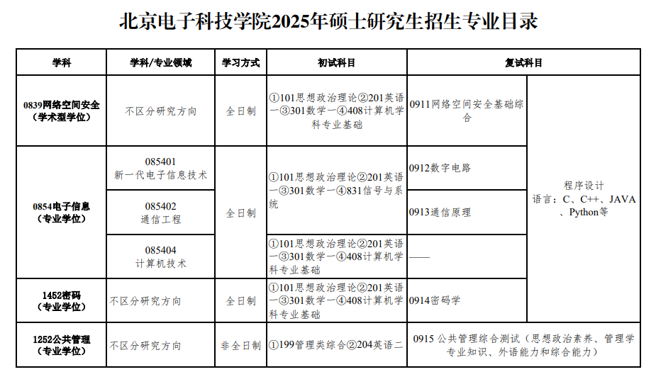 北京電子科技學院考研好考嗎？復試刷人厲害嗎？-圖1