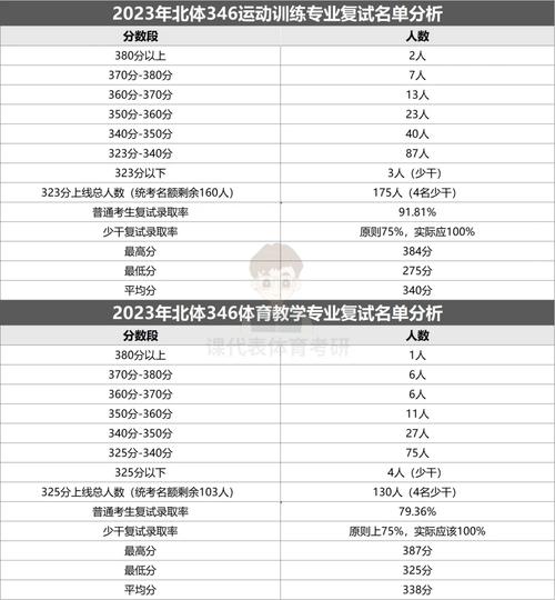 北京體育大學考研好考嗎？復試刷人厲害嗎？-圖1
