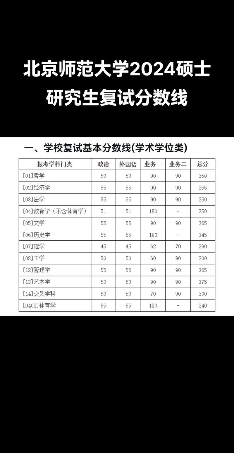 北京師范大學考研好考嗎？復試刷人厲害嗎？-圖1