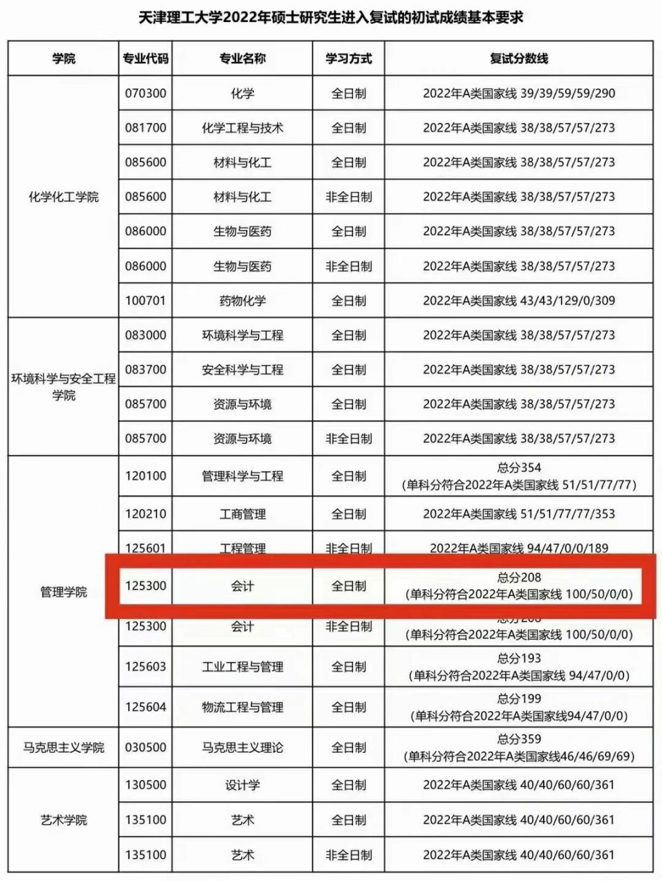 天津理工大學考研好考嗎？復試刷人厲害嗎？-圖1