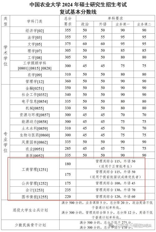 安徽理工大學(xué)考研難度怎么樣？復(fù)試刷人厲害嗎？-圖1