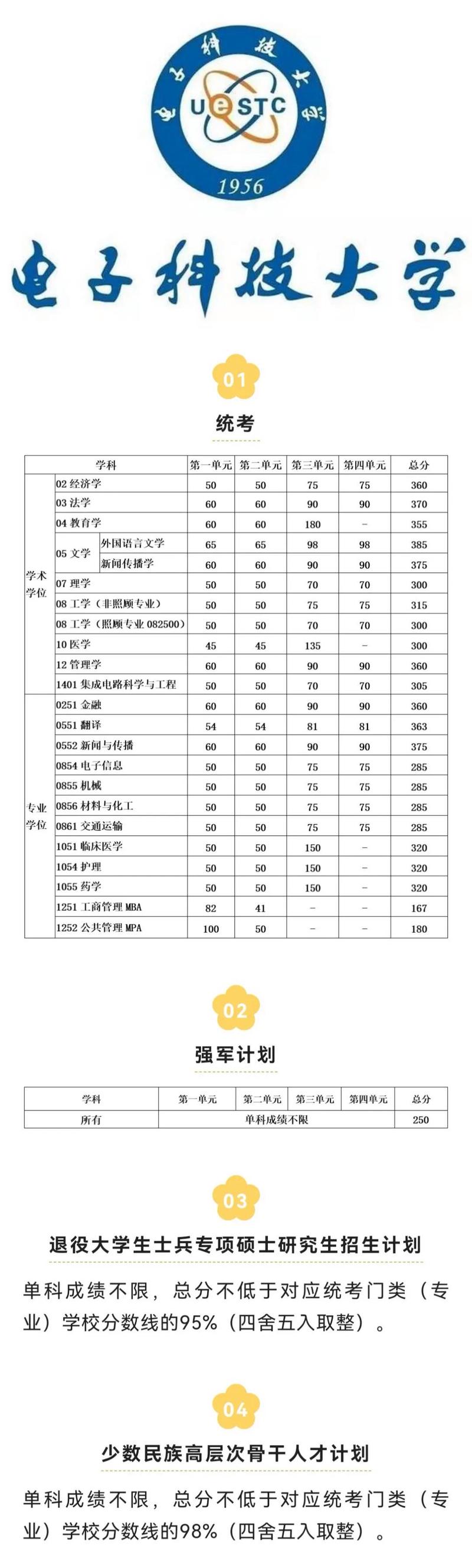 山西電子科技學院考研好考嗎？復試通過率？-圖1