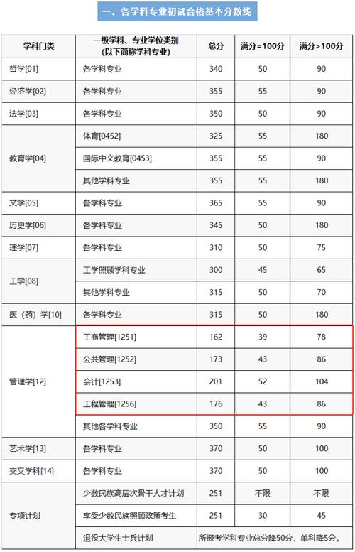 徐州工程學院考研難度怎么樣？復試刷人厲害嗎？-圖1