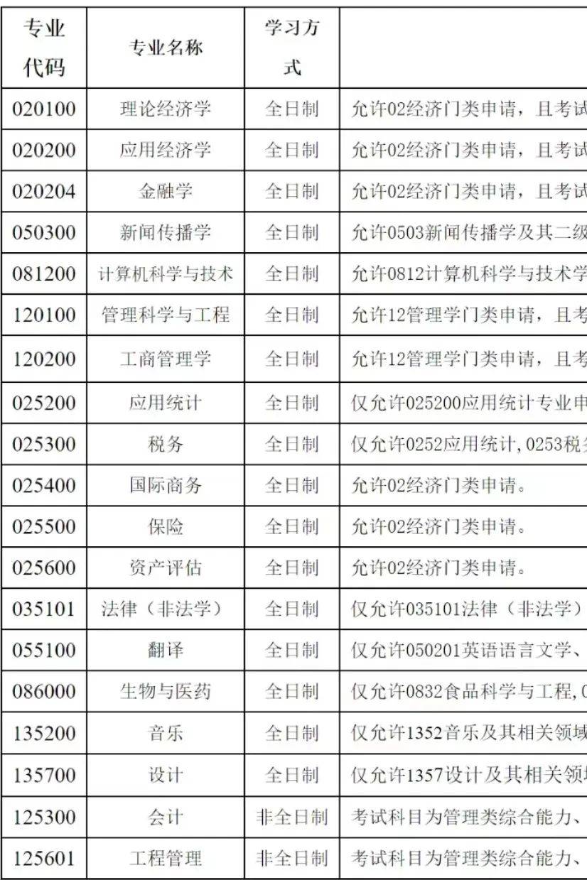 河北經貿大學考研好考嗎？復試刷人厲害嗎？-圖1