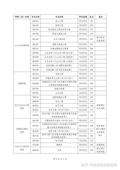 牡丹江醫科大學考研難度怎么樣？復試刷人厲害嗎？-圖1