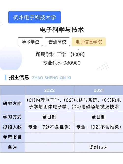 杭州電子科技大學考研難度怎么樣？復試刷人厲害嗎？-圖1
