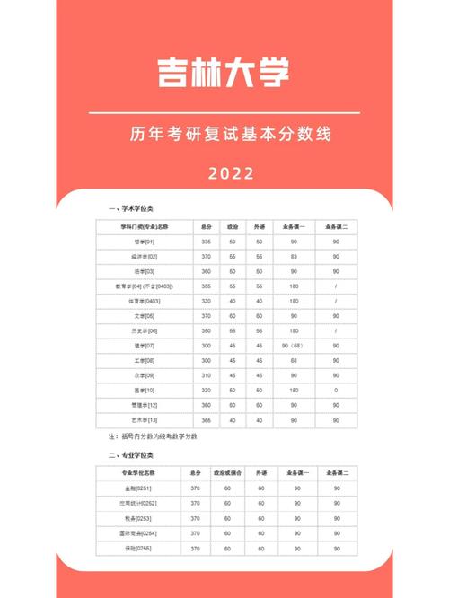吉林大學(xué)考研好考嗎？復(fù)試通過率？-圖1