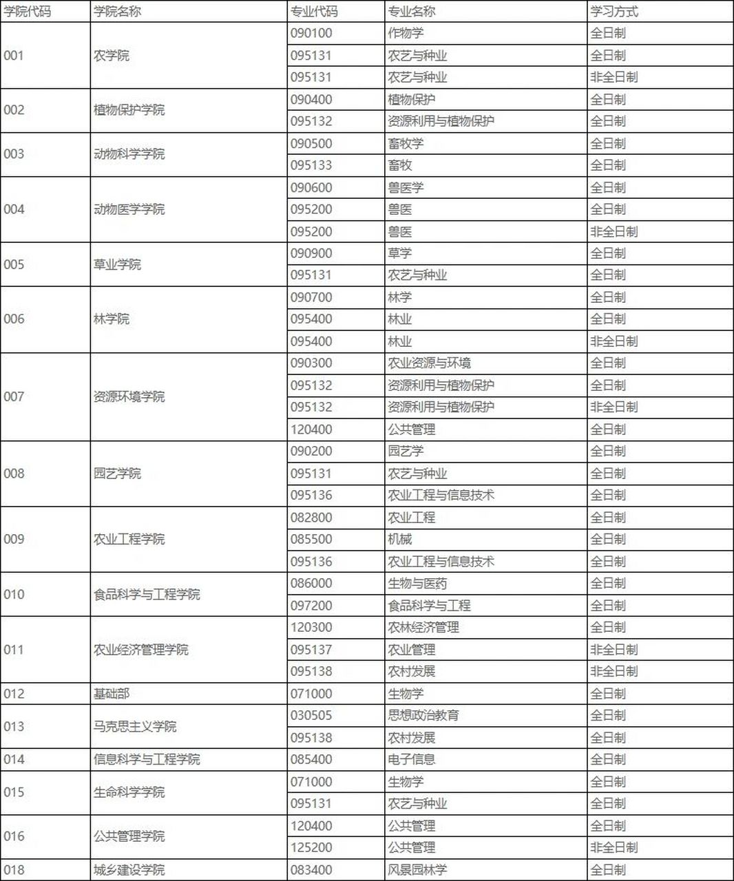 山西農(nóng)業(yè)大學(xué)考研好考嗎？復(fù)試刷人厲害嗎？-圖1