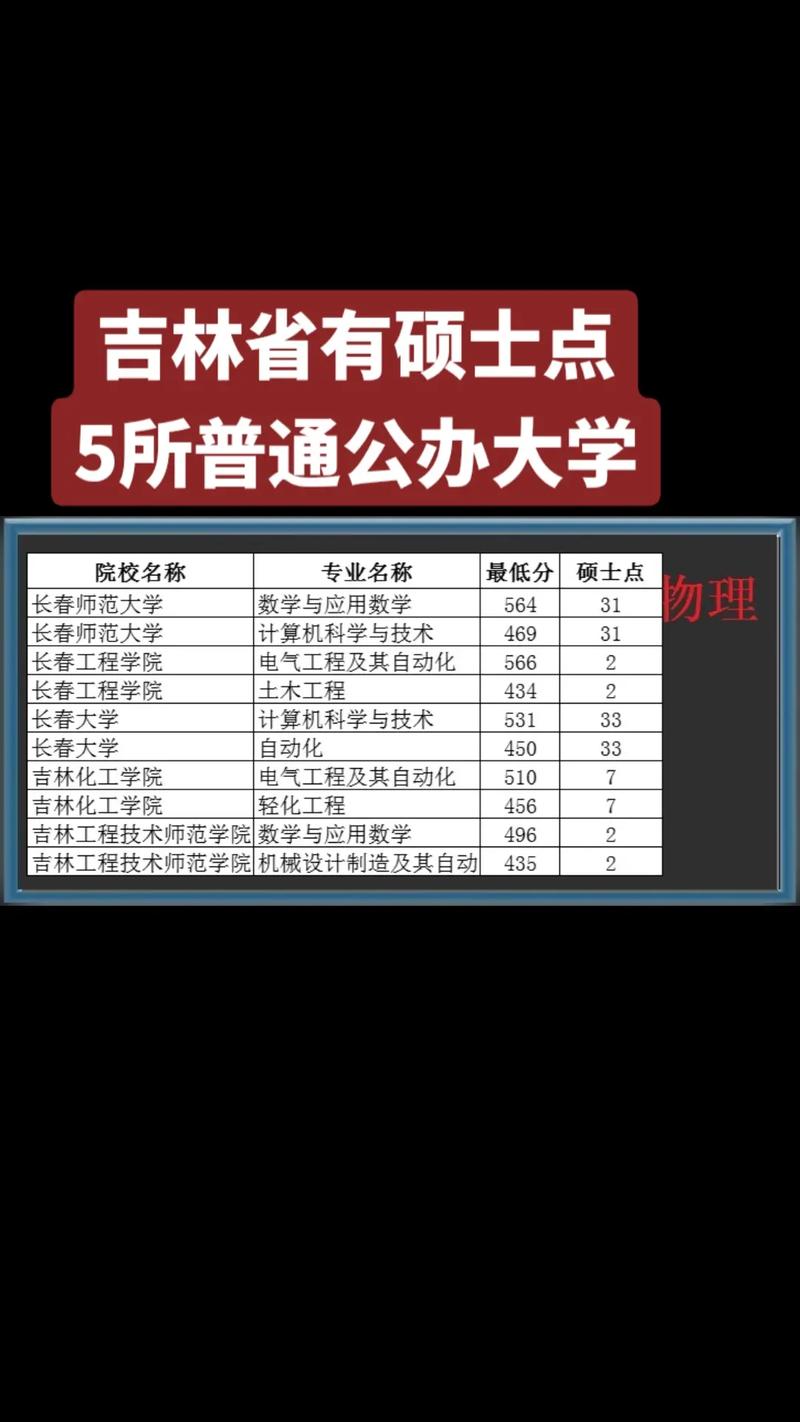 通化師范學院考研難度怎么樣？復試通過率？-圖1